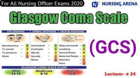 GLASGOW COMA SCALE(GCS) |Neurological Examination, Raju Sir, Nursing ...