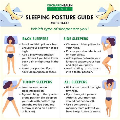 Your Guide To Sleeping Positions - Orchard Health Clinic - Osteopathy ...