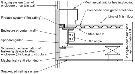 Steel Beam Framing Details - The Best Picture Of Beam