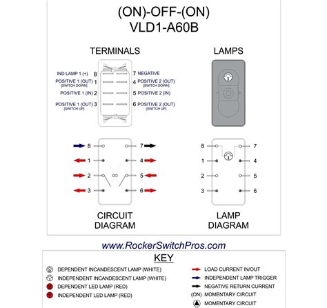 Ridgid 300 Switch Wiring Diagram Collection | Wiring Diagram Sample