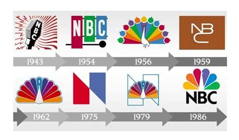 NBC logo and the history behind the company | LogoMyWay