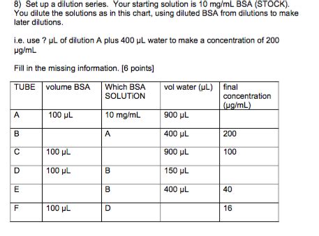 Solved Set up a dilution series. Your starting solution is | Chegg.com