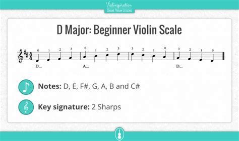 D Major Scale on Violin: Notes, Fingering and Charts - Violinspiration