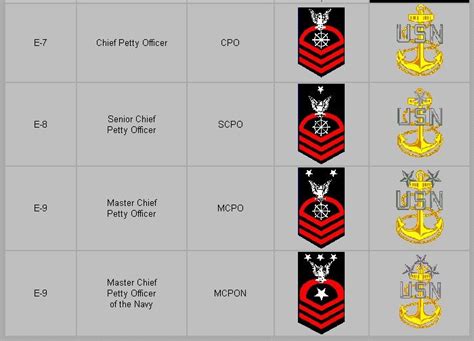 Royal Navy Rank Insignia Chart