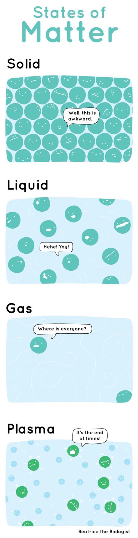 Funny cartoon about the states of matter- chemistry or physical science ...