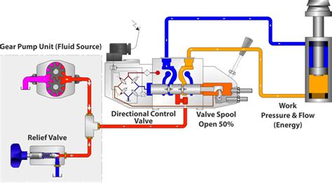 Three key priorities for successful agricultural hydraulic design ...