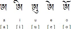 Dzongkha vowels | Dzongkha | Language, Word nerd y Alphabet