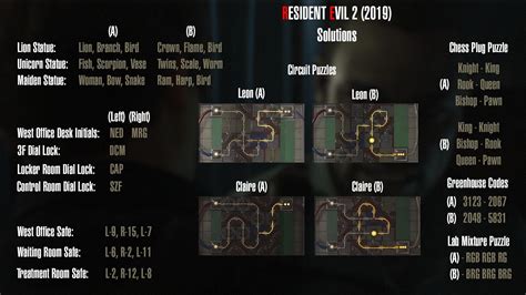 Resident Evil 2 - 100% Achievement Guide and Puzzle Solutions