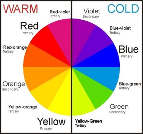 Your Color Palette: Cool undertone = Cool Colours; Warm undertone ...