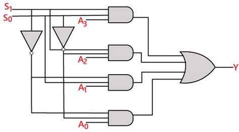 multiplexer-logic-circuit - Semiconductor for You