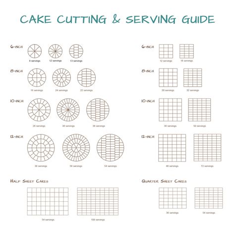 Cake Sizes And Servings - Delicious Cake Recipe | Cake servings, Cake ...