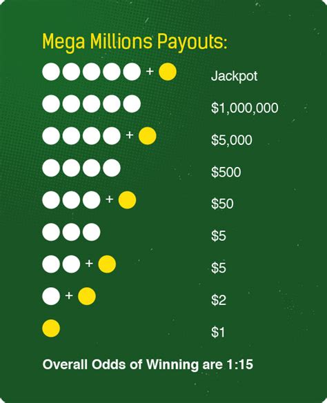 Mega Millions & Winning Numbers - Wyoming Lottery | How to Play