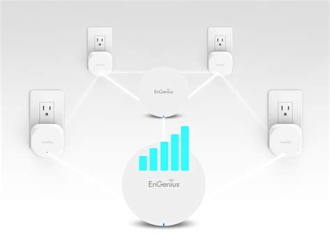 home wifi mesh network setup - Wiring Diagram and Schematics