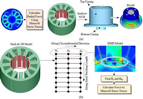 NVH calculation of the proposed PMSM by mapping the electromagnetic ...