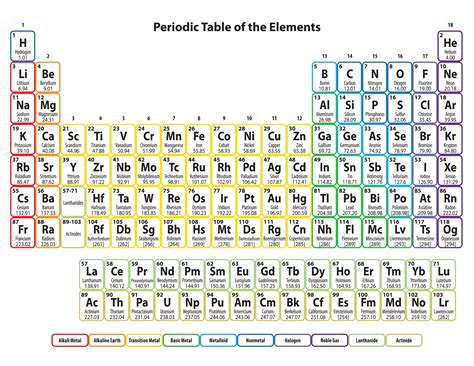 Printable Periodic Table Elements