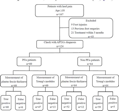 Figure 1 from Musculoskeletal Ultrasound for the Diagnosis of Plantar ...