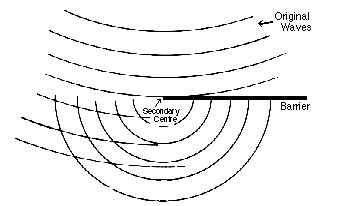 What makes a cab beamy? | The Gear Page