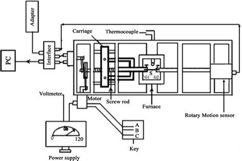 The schematic diagram of tensile test machine. | Download Scientific ...