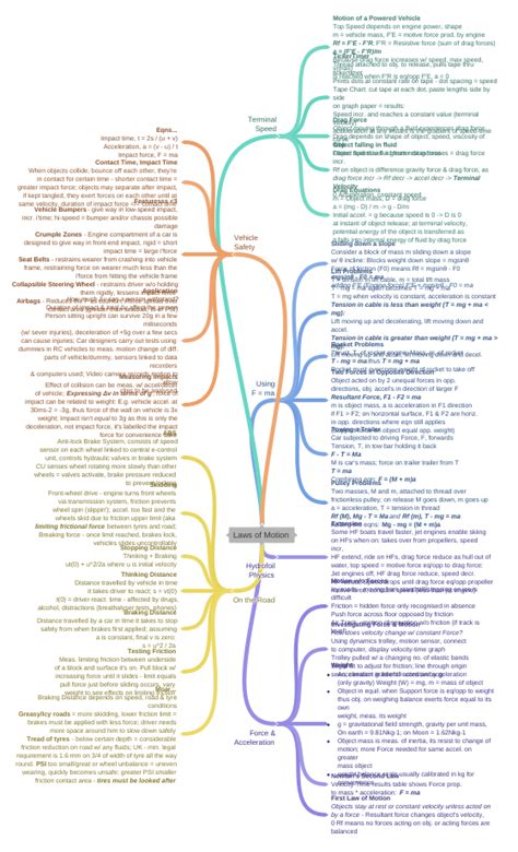 Laws of Motion - Coggle Diagram