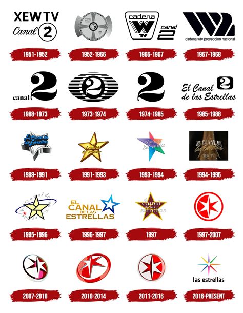 Las Estrellas Logo, symbol, meaning, history, PNG, brand