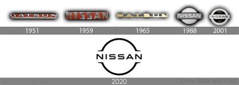 This Is How The Nissan Logo Evolved Over The Decades