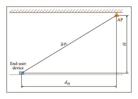 Geometrical description for horizontal distance calculation. | Download ...