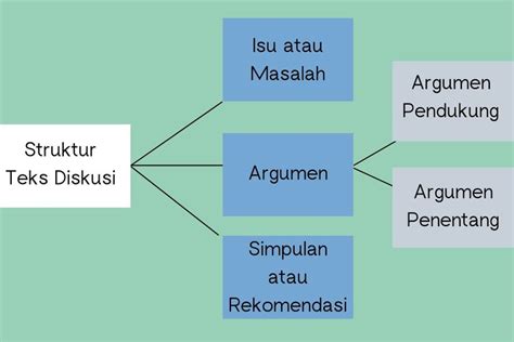 Mengenali Struktur Teks Diskusi - Riset