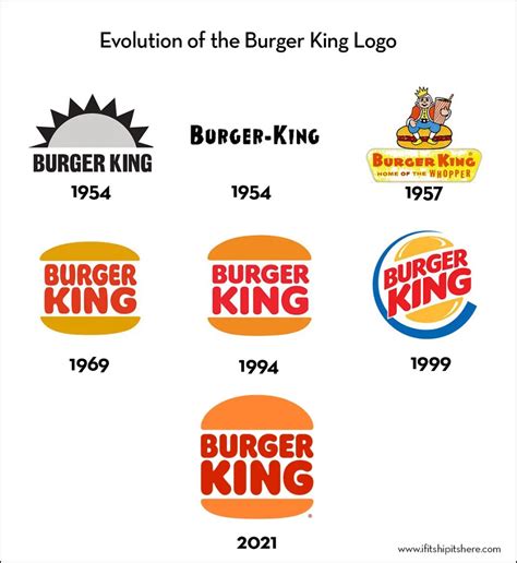 burger king logo evolution in 2021 | Logo evolution, Burger king logo ...