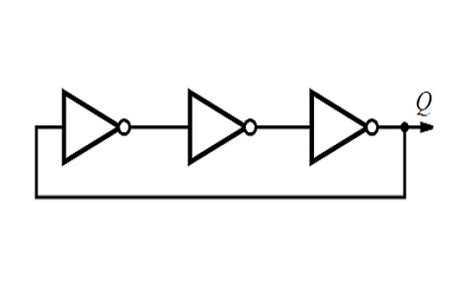 Guinness sinken Eingang ring oscillator delay Hurrikan Welcher Stärken