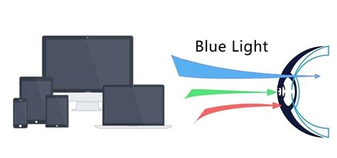 Blue Light Blocking Screen Filter | IrisTech