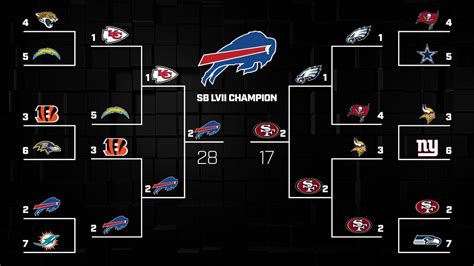 NFL Playoff Predictions: Expert picks for Super Bowl 57 - Sports ...