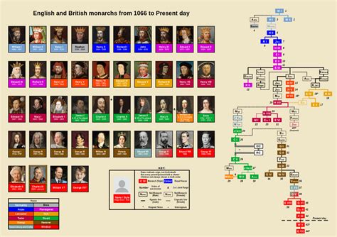 Heracles' Family Tree: Rulers of the Peloponnese : r/UsefulCharts