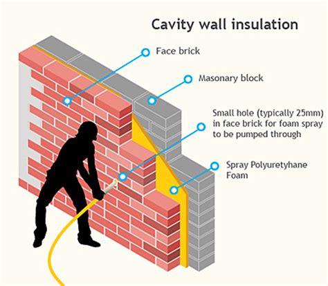 Cavity wall insulation: make your home energy efficient