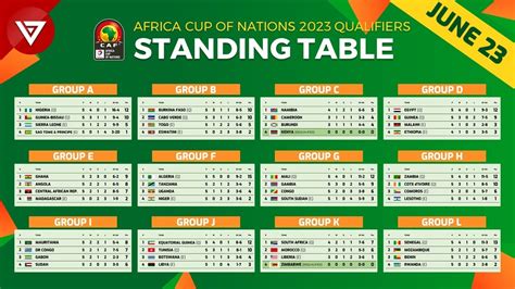 Kristin Delgado Rumor: Afcon 2023 Draw Table