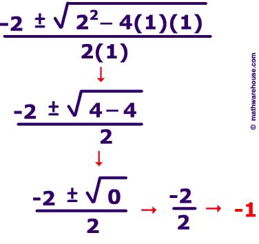 The Quadratic Formula to solve quadratic equations Step by step with ...