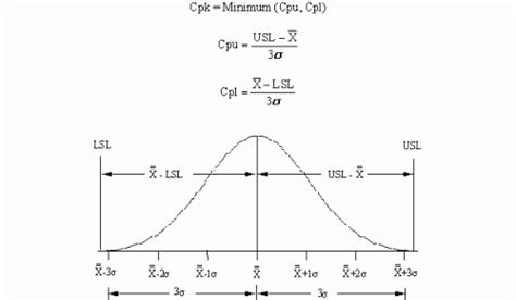 How To Compute Cpk : A Guide To Process Capability Cp Cpk And Process ...