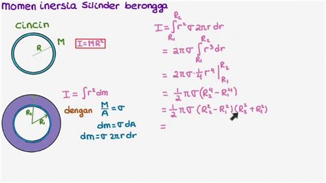 Sebuah Benda Berbentuk Silinder Berongga – Materi Belajar Online