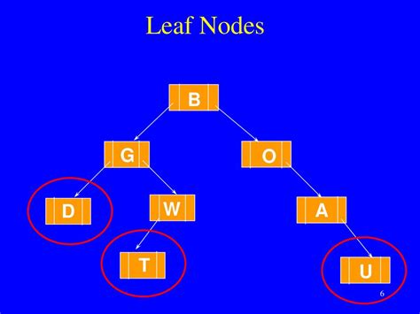 Objective: Understand Concepts related to trees. - ppt download