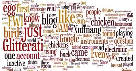 name maker free | Word collage, Word cloud, Word cloud generator