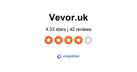 Vevor.uk Reviews - 37 Reviews of Vevor.uk | Sitejabber