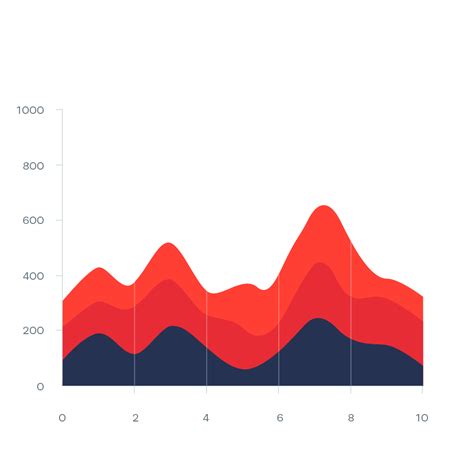 Stacked Area Chart | Data Viz Project