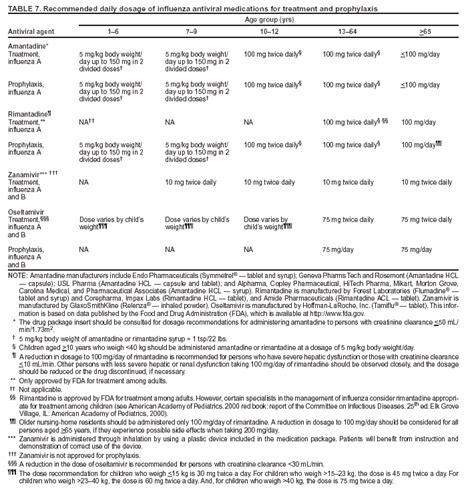 Miralax Pediatric Dosage Chart | Kids Matttroy