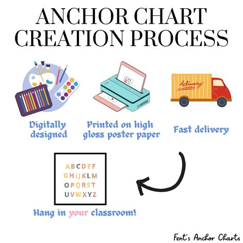 Cause and Effect Anchor Chart Reading Comprehension Anchor - Etsy