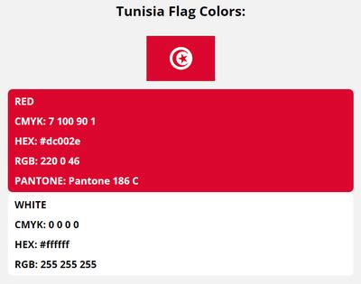 Tunisia Flag Colors | HEX, RGB, CMYK, PANTONE COLOR CODES OF SPORTS TEAMS