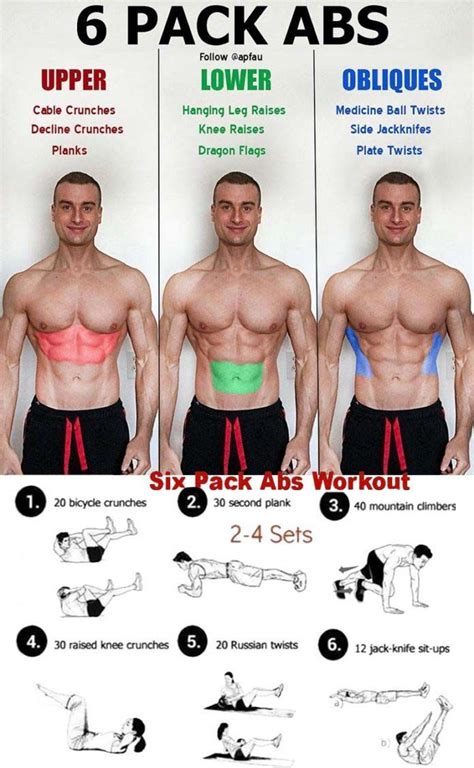 Six Pack Abs Workout Get ripped, flat abs in 6 weeks with America's ...