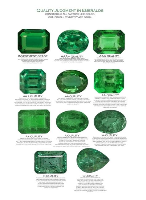 Quality of Emeralds explained via pics and charts by NGM