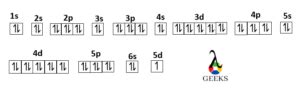 Lanthanum Electron Configuration:5 Easy Step-By-Step Guide!