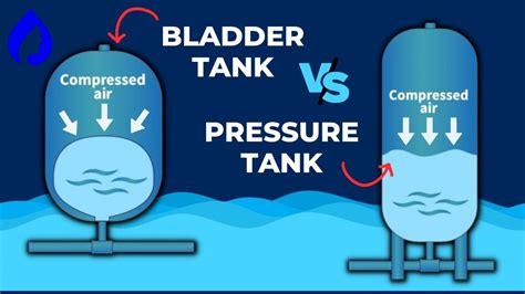 Bladder Tank VS Pressure Tank: Key Differences (2023) Aqua, 51% OFF