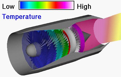 Turbojet Engine