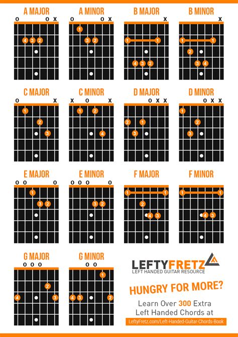 Interactive Left Handed Guitar Chords Chart